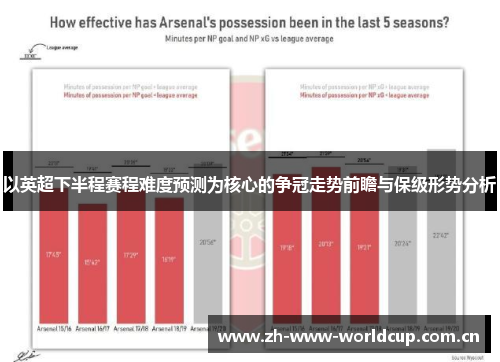 以英超下半程赛程难度预测为核心的争冠走势前瞻与保级形势分析 以英超下半程赛程难度预测为核心的争冠走势前瞻与保级形势分析
