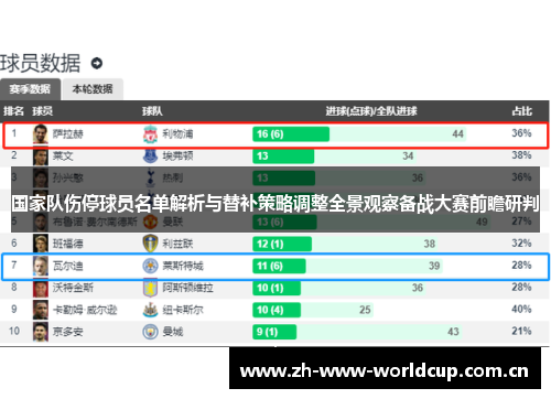 国家队伤停球员名单解析与替补策略调整全景观察备战大赛前瞻研判